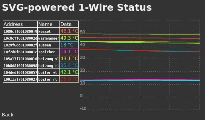 Onewire-svg.png